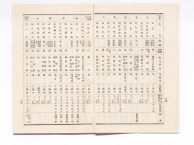 261
