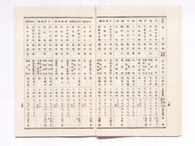 266