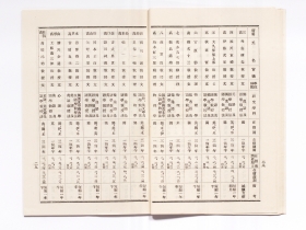 268