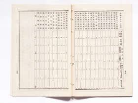 283