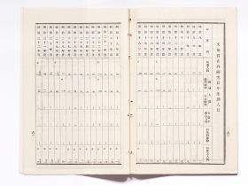 284